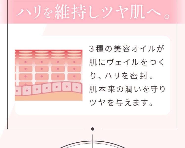 ハリを維持しツヤ肌へ